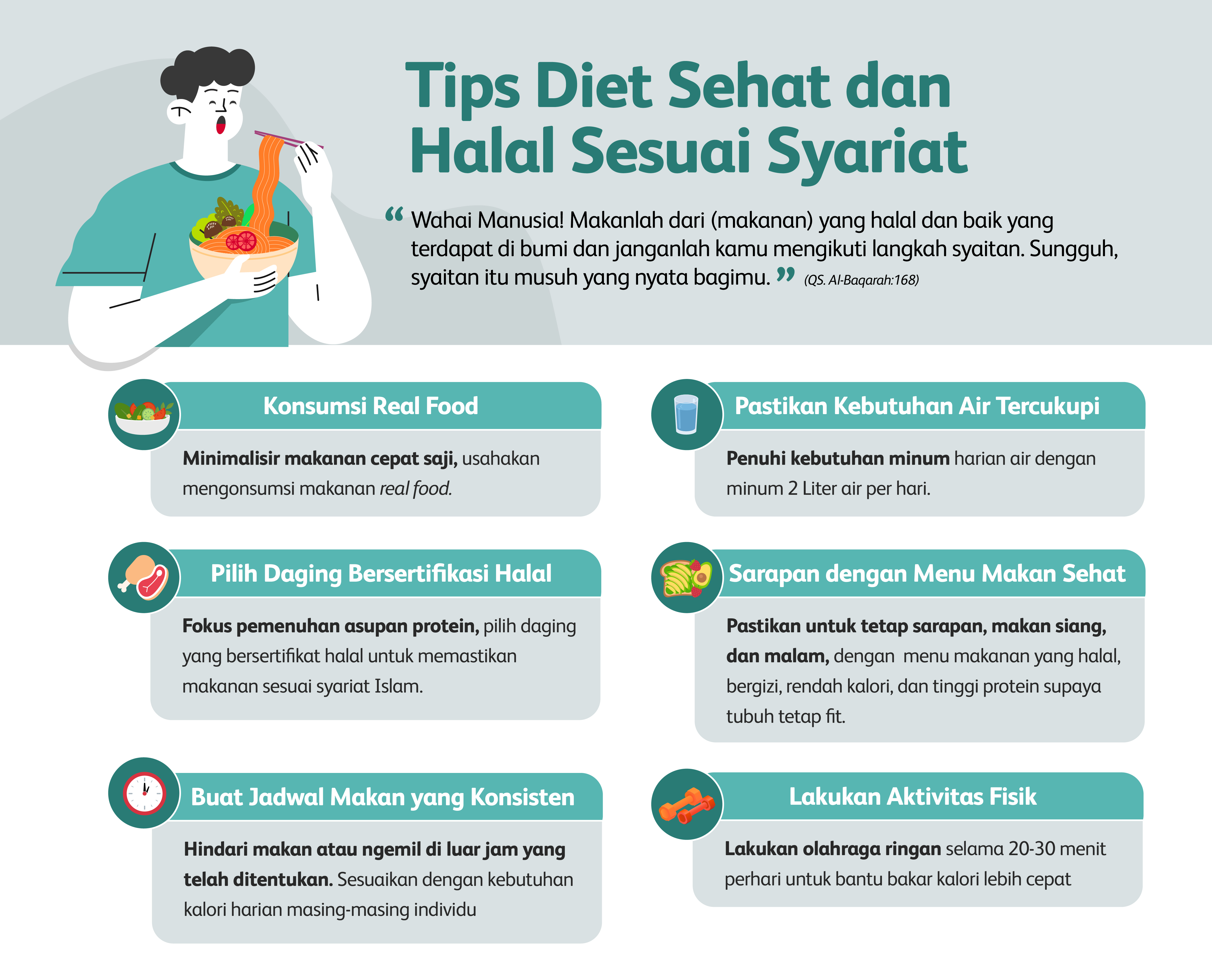 Infografis tips diet sehat dan halal sesuai syariat Islam, menampilkan ilustrasi seseorang menikmati makanan sehat serta poin konsumsi real food, minum air cukup, memilih daging bersertifikat halal, sarapan sehat, jadwal makan konsisten, dan aktivitas fisik.