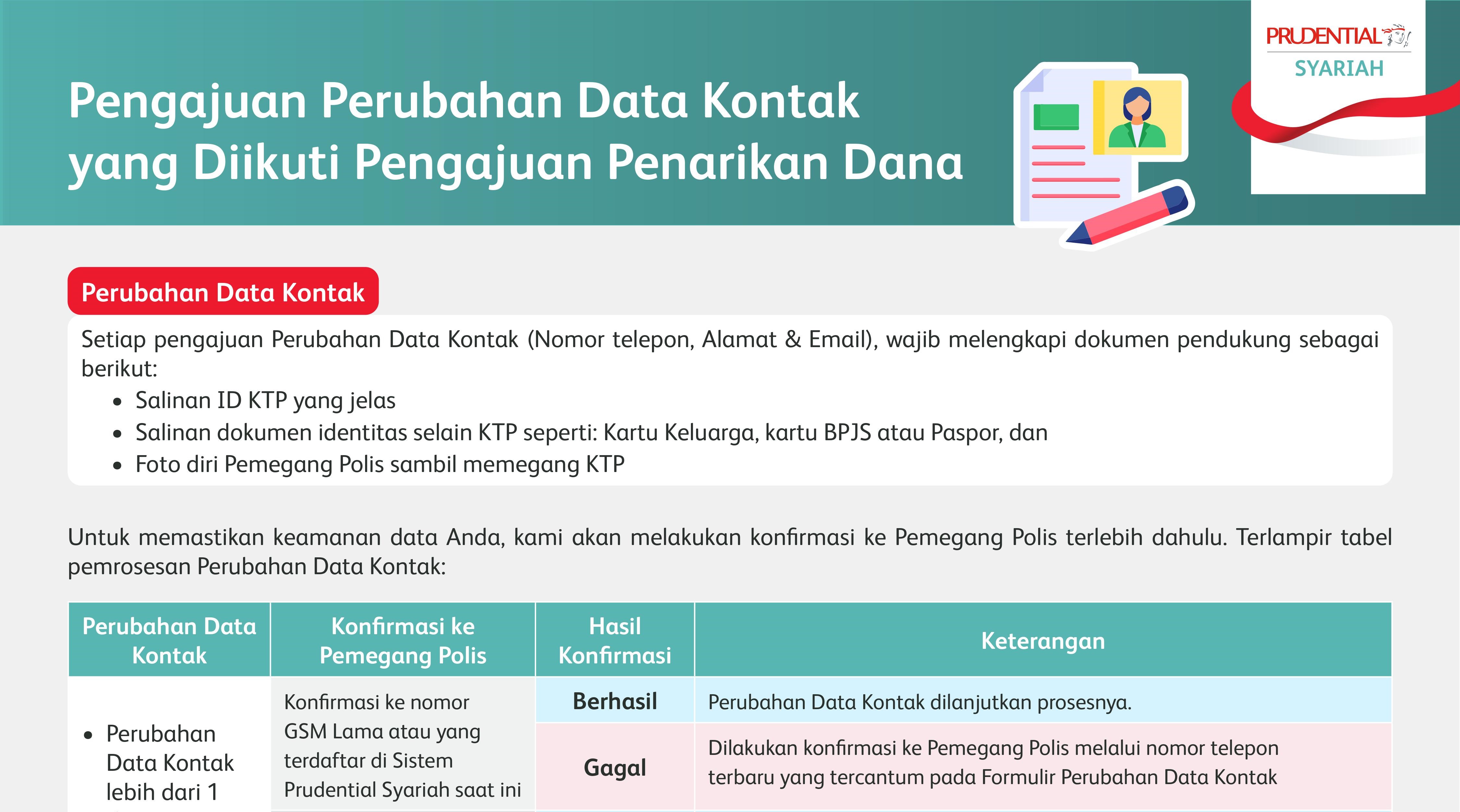 Flyer Pengajuan Perubahan Data Kontak Yang Diikuti Pengajuan Penarikan Dana