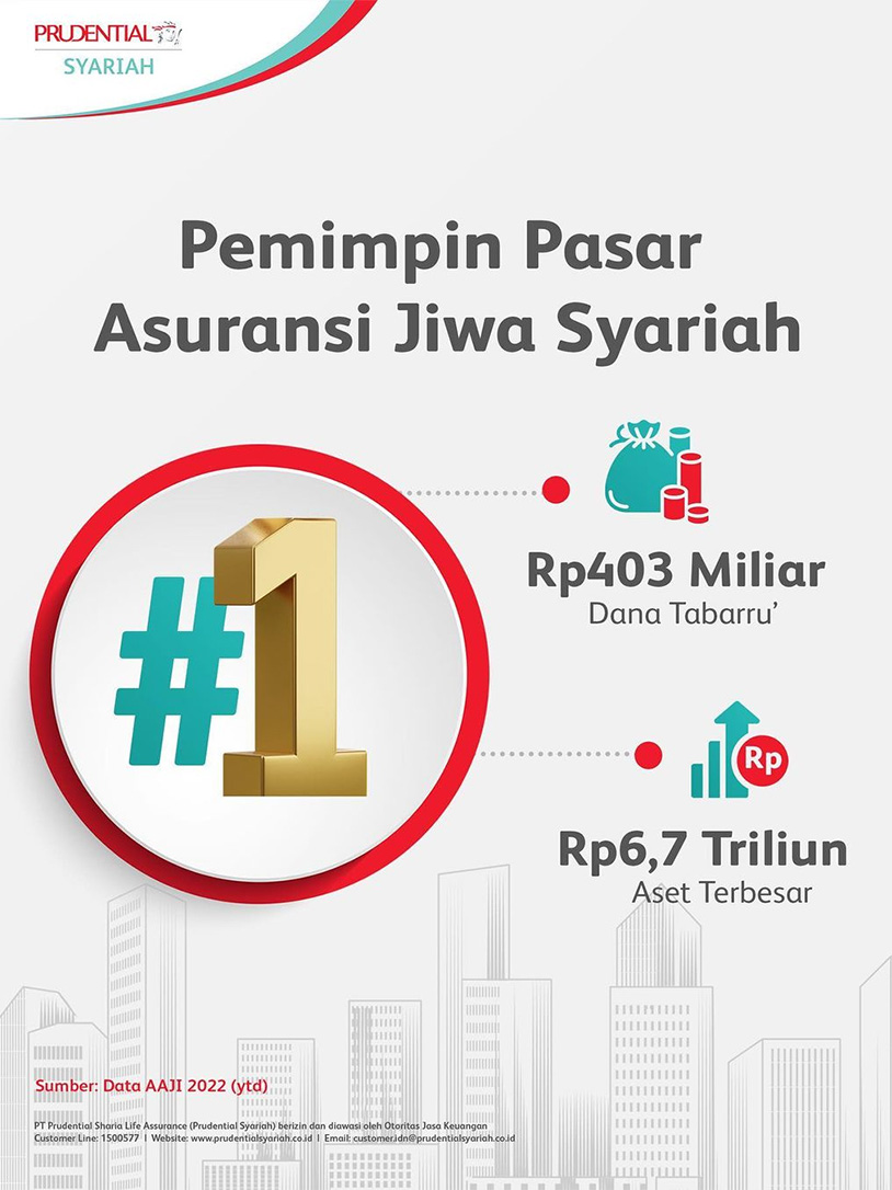 Financial Year Report 2022