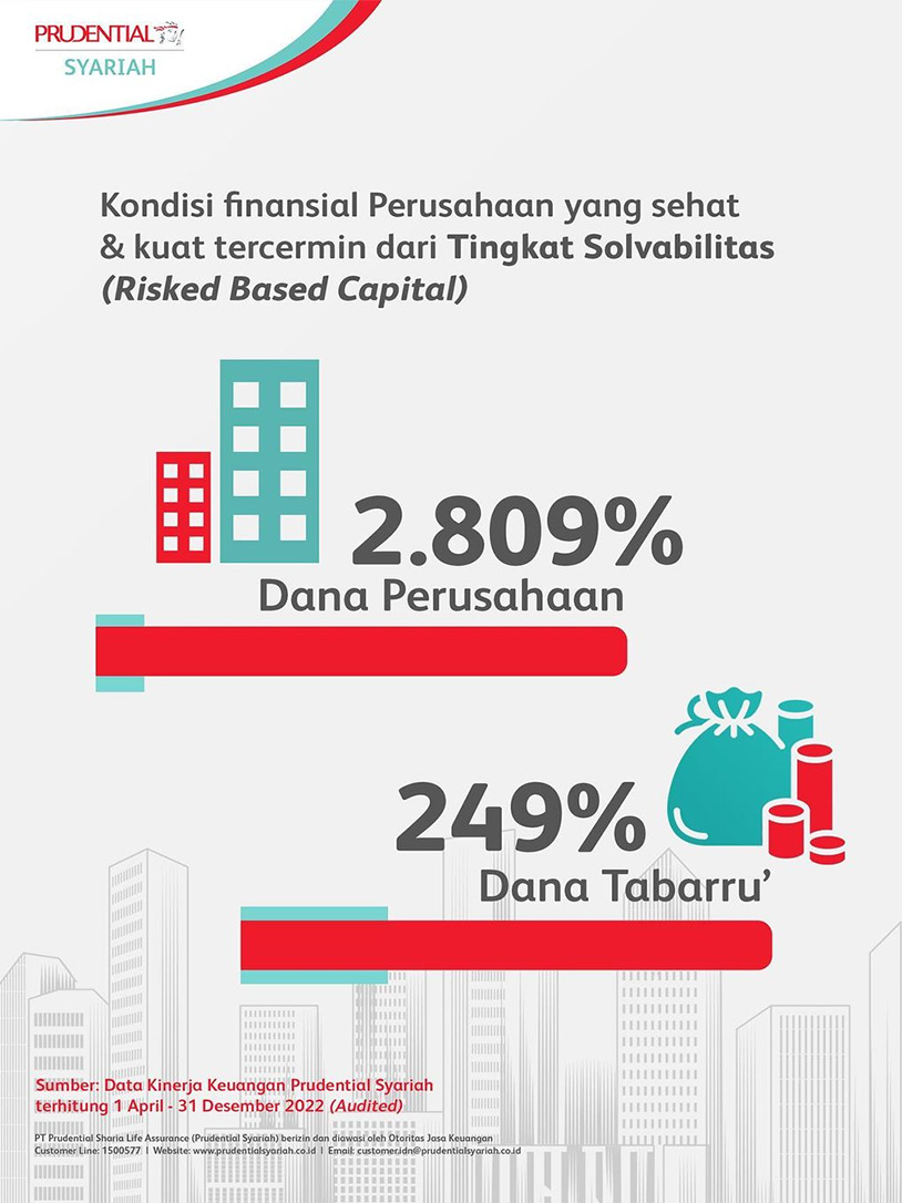 Financial Year Report 2022
