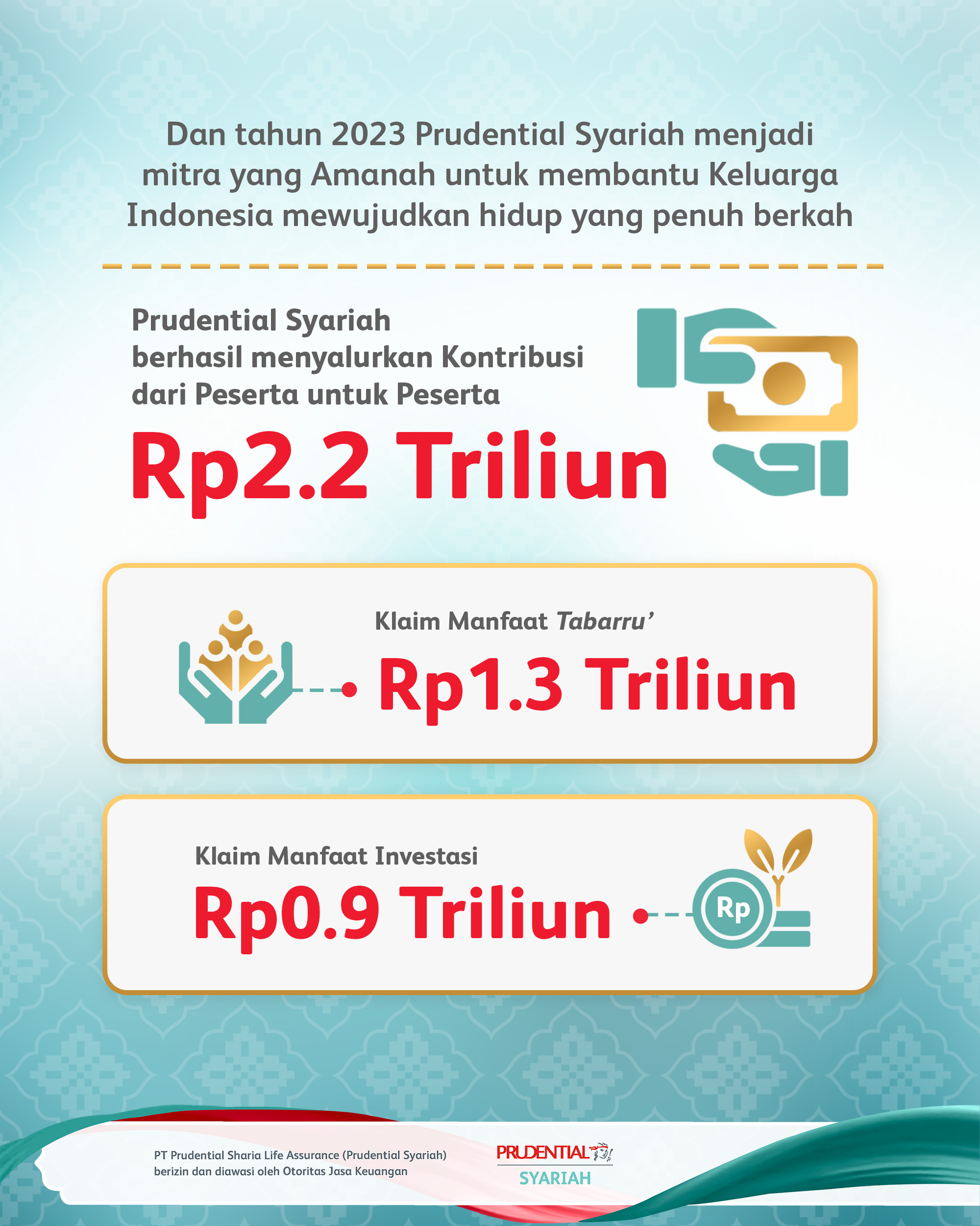 Performa Bisnis Prudential Syariah 2023