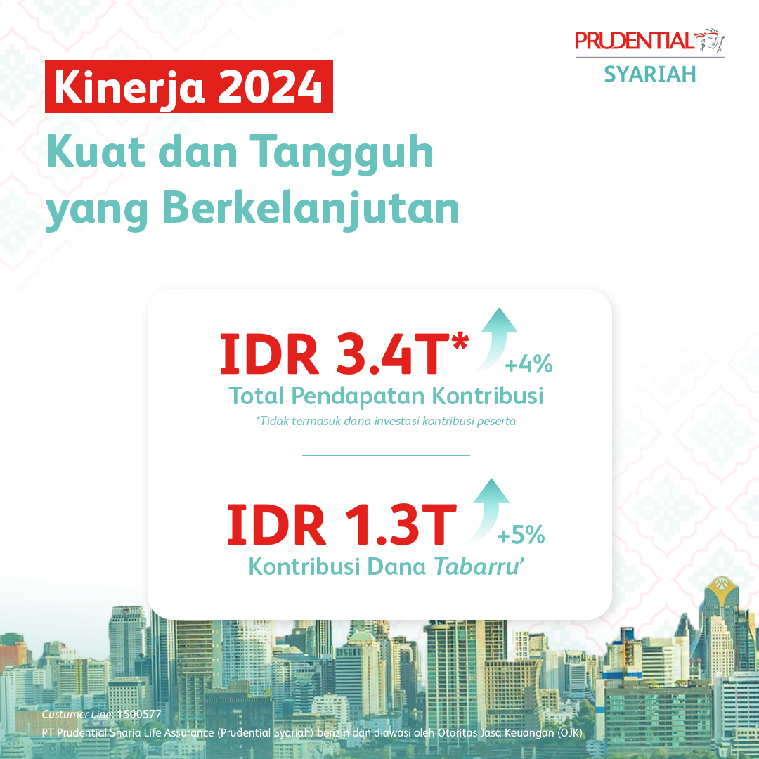 Kinerja Bisnis Prudential Syariah 2024