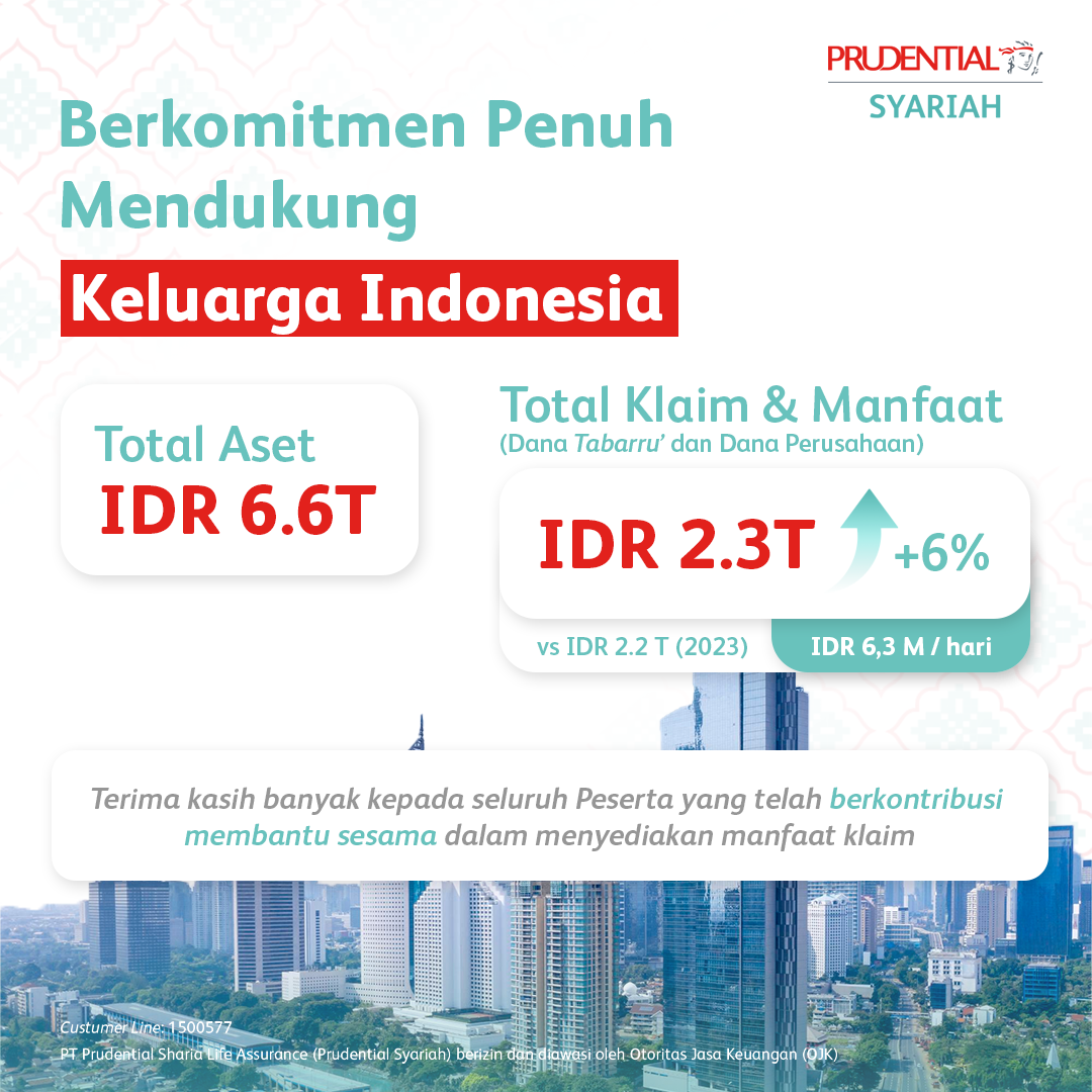 Kinerja Bisnis Prudential Syariah 2024
