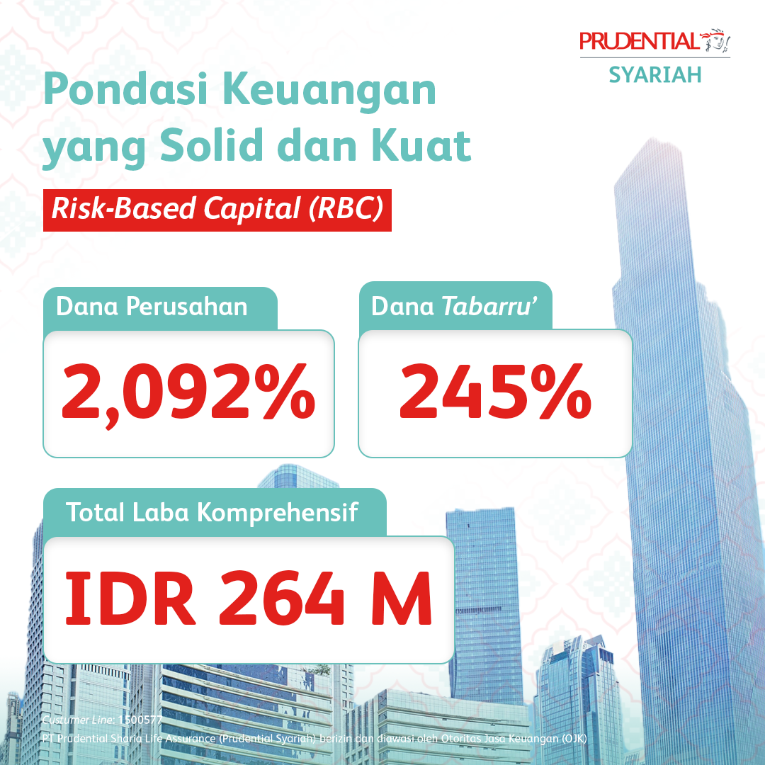 Kinerja Bisnis Prudential Syariah 2024