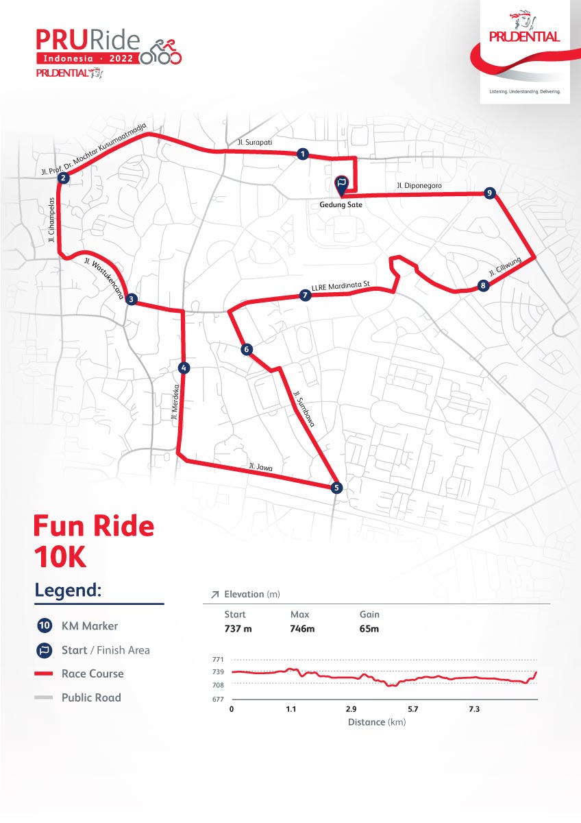 Rute Fun Ride