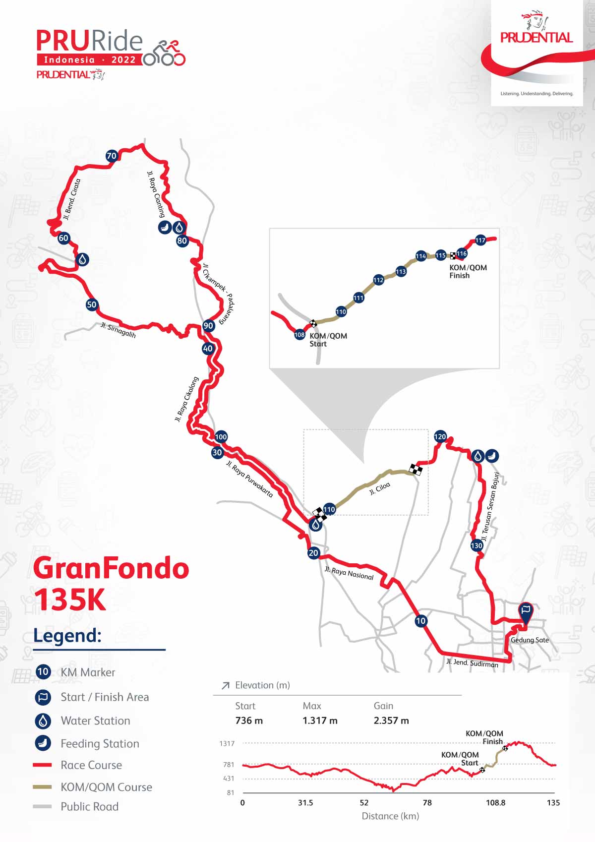 Pruride2022 Gran Fondo Rute